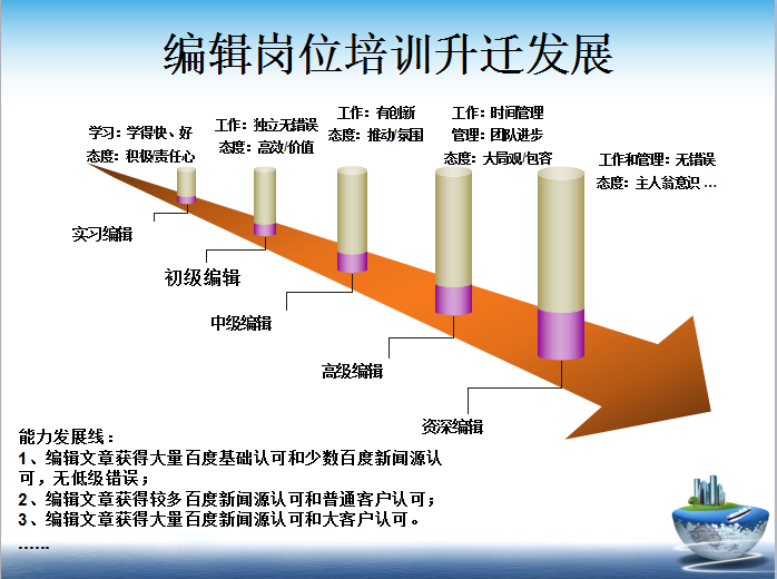 佳達(dá)編輯崗位培訓(xùn)升遷發(fā)展