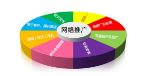 合肥網(wǎng)絡推廣公司