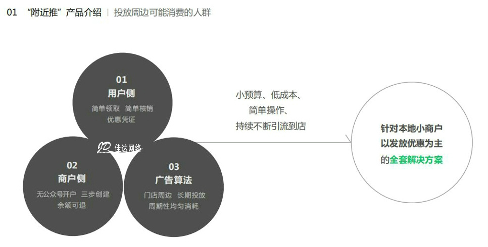 微信朋友圈廣告附近推