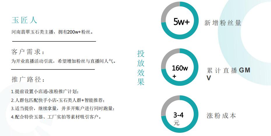 快手小店通玉石行業(yè)推廣漲粉案例